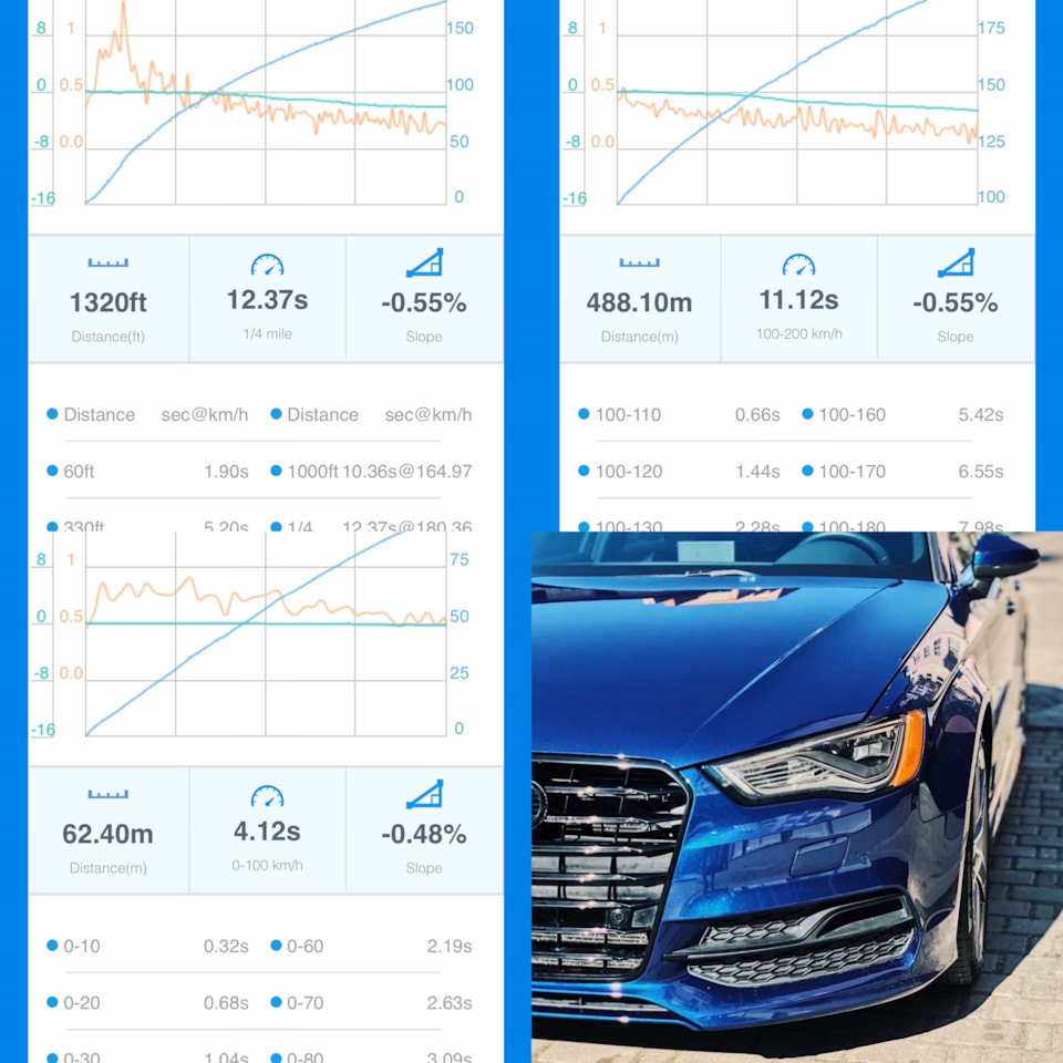 Виміри Unitronic stage 2 ECU&TCU 1