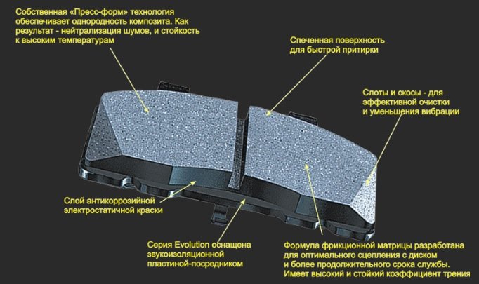 Тормозні диски та колодки. Rotinger, powerstop z16 3