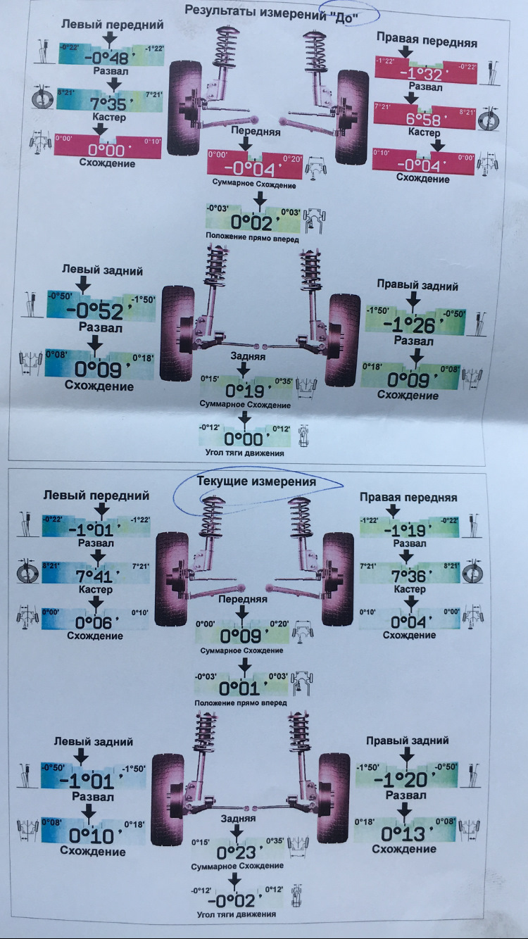 ТО-1 пройдено 1