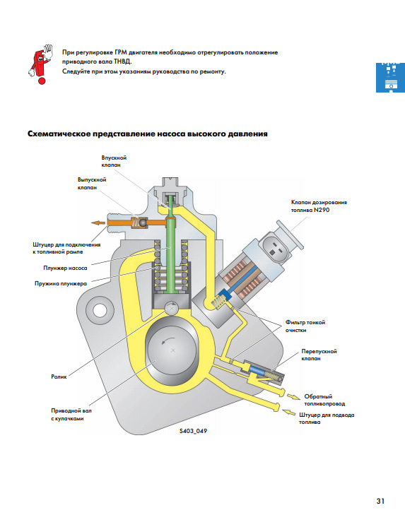 ЧАСТИНА 2 Двигун TDI 2,0 л з системою упорскування Common Rail Пристрій та принцип роботи 1
