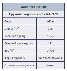 Попередня діагностика 3