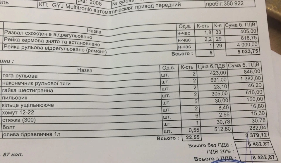 Заїхав на розвал - залишив 300 $))