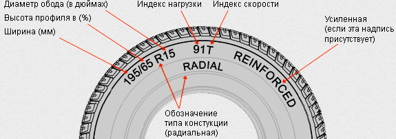 Таблиця відповідності ширини диска із шириною шини 1