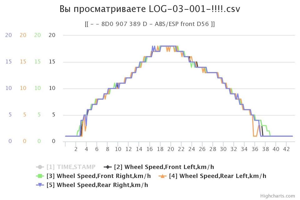 При малій швидкості спрацьовує ABS (Решено) 1