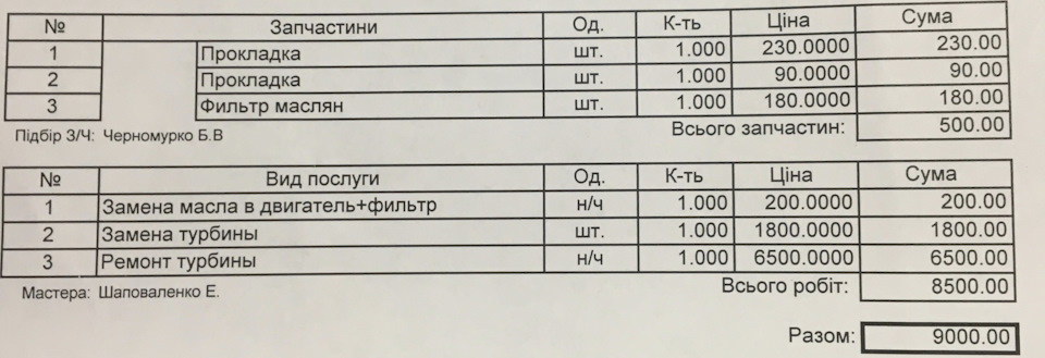 (Замінив картридж) Купити картридж чи бу Турбіну? 4
