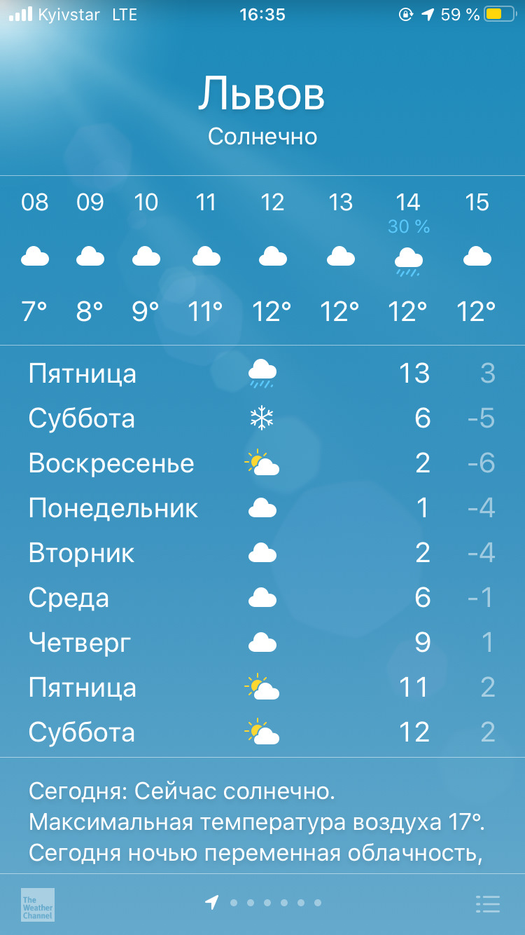 Весна прийшла... 2