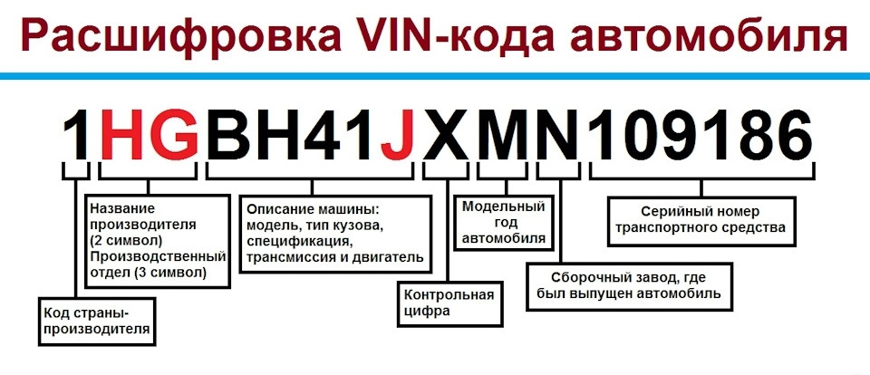 Розшифрування комплектації автомобіля за VIN кодом 3