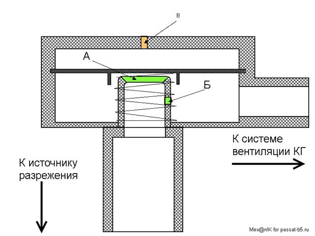 Знову грибок (редукційний клапан ВКГ) 1