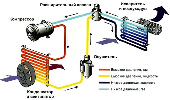 Ремонт кондиціонера 1