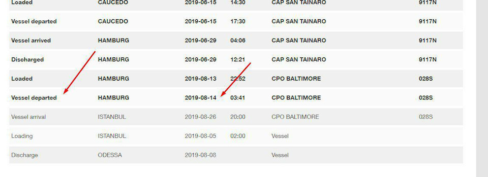 Де моя тачка, чувак?! Або як автомобіль плив морем 3