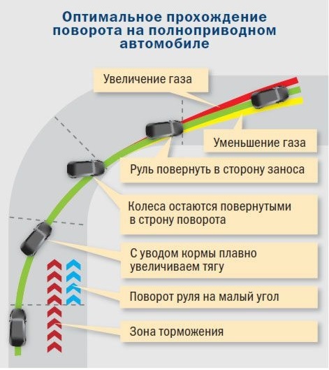 Інструктори школи водіння Audi вчать, як підпорядкувати собі повнопривідний автомобіль на слизькому покритті 2