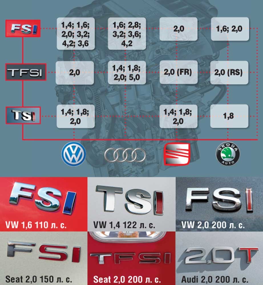 Відмінність технологій! TFSI проти TSI 1