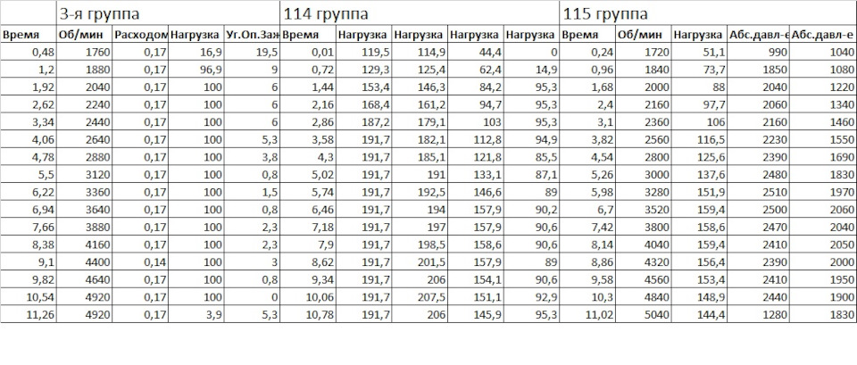 Не тягне турбіна 1