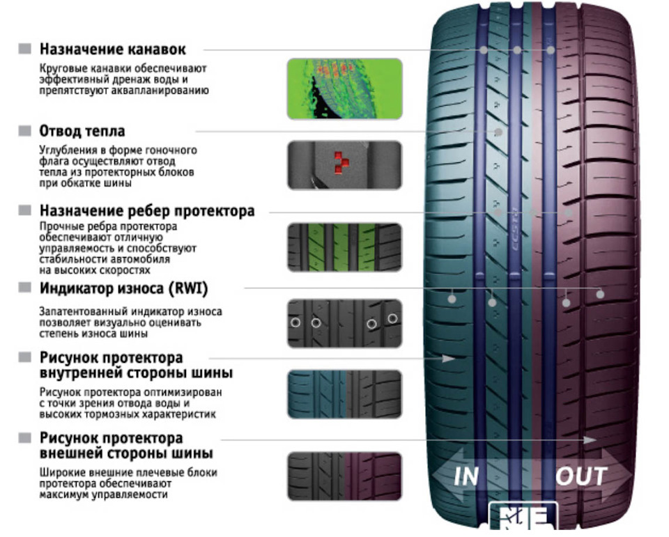 Kumho Ecsta Le Sport /// Егейн 1