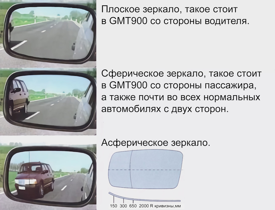 Заміна дзеркального елемента Audi A4 B8 2014 USA на асферичне (широкий кут) 1