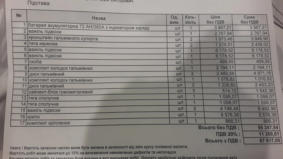 Все, що потрібно міняти