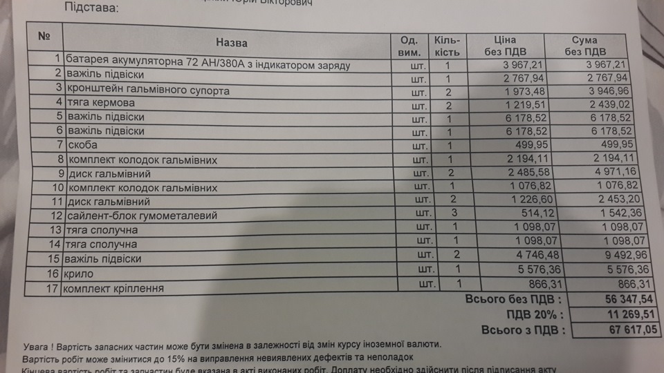 Все, що потрібно міняти 1
