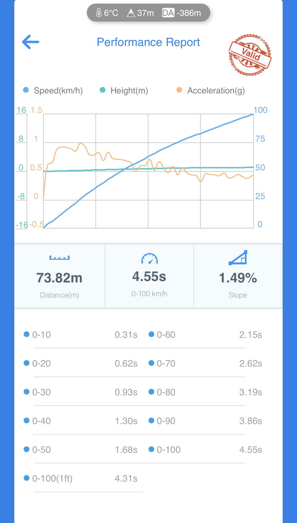 RevO Stage 1, виміри, логи 1