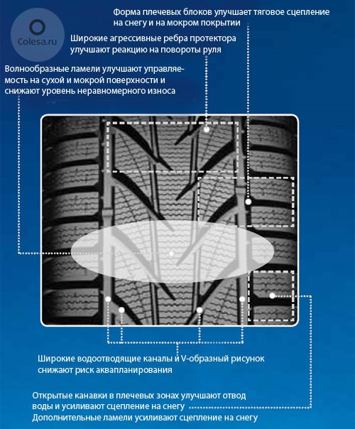 Покупка зимової гуми Toyo Snowprox S953 3