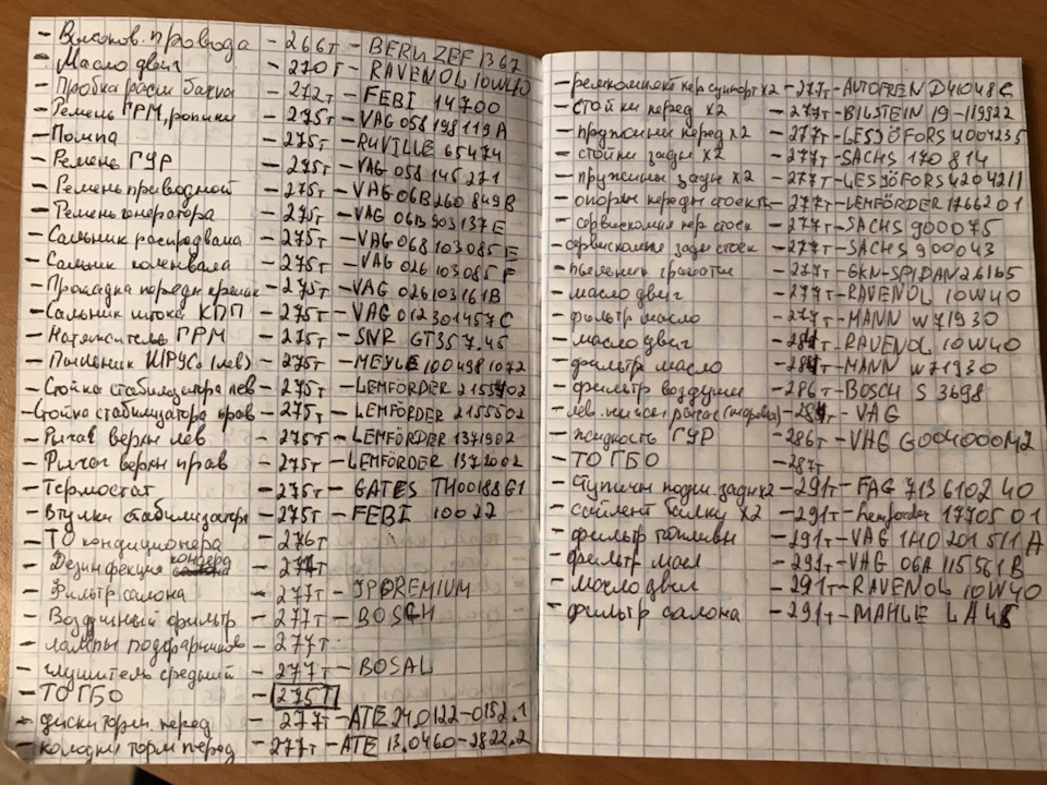 Що таке стара Ауді 2