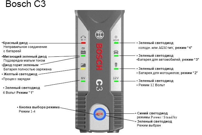 BOSCH C3 4