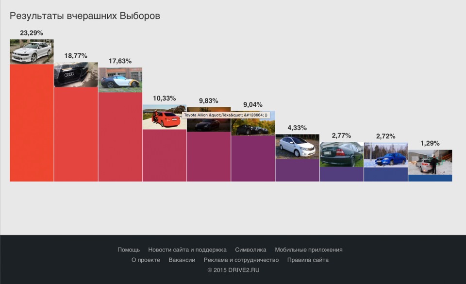 Підсумки виборів! 1