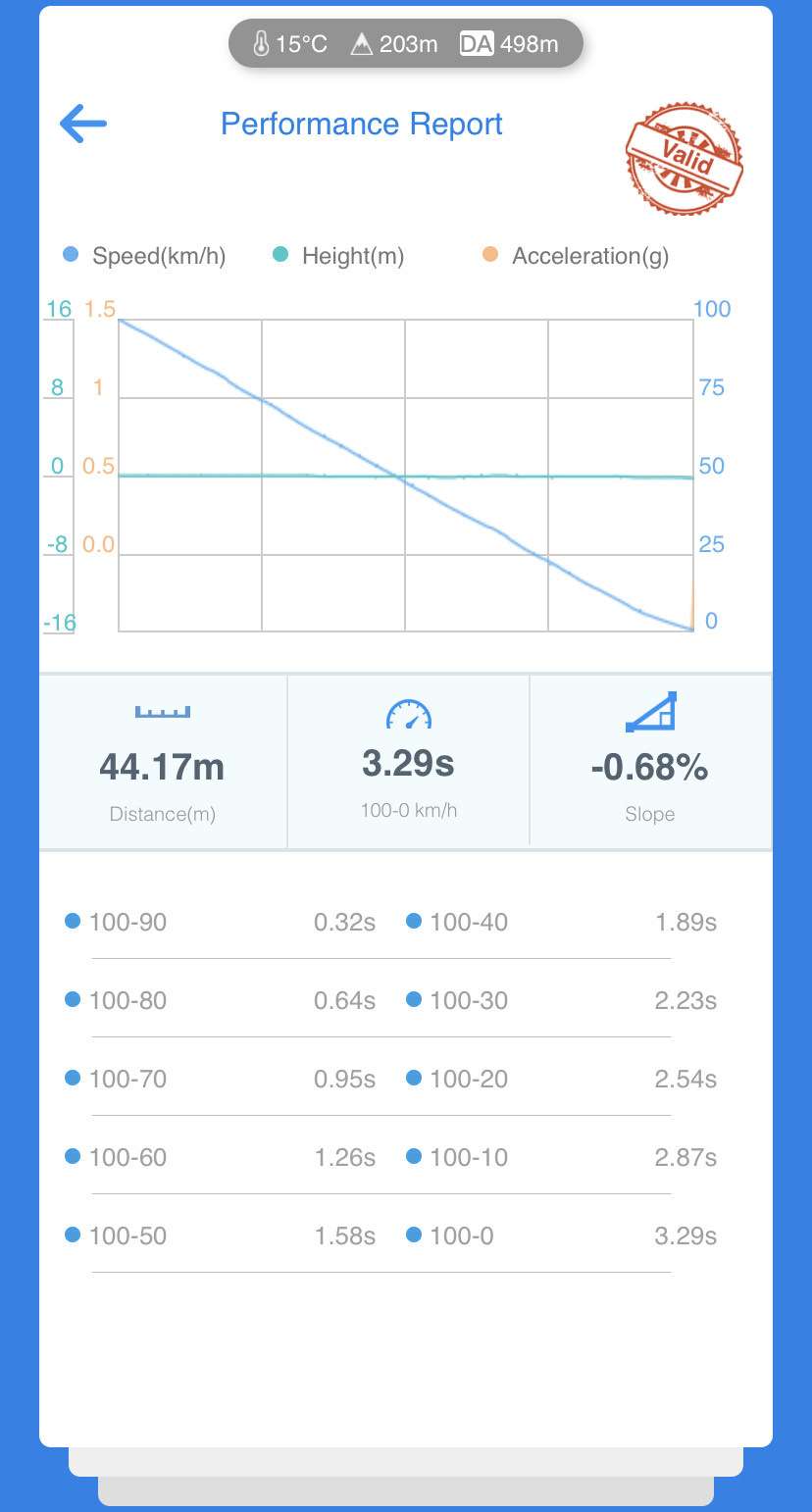 Порівняння гальмівних систем: ATE Teves 356/330mm vs Stock 320/300mm. 4