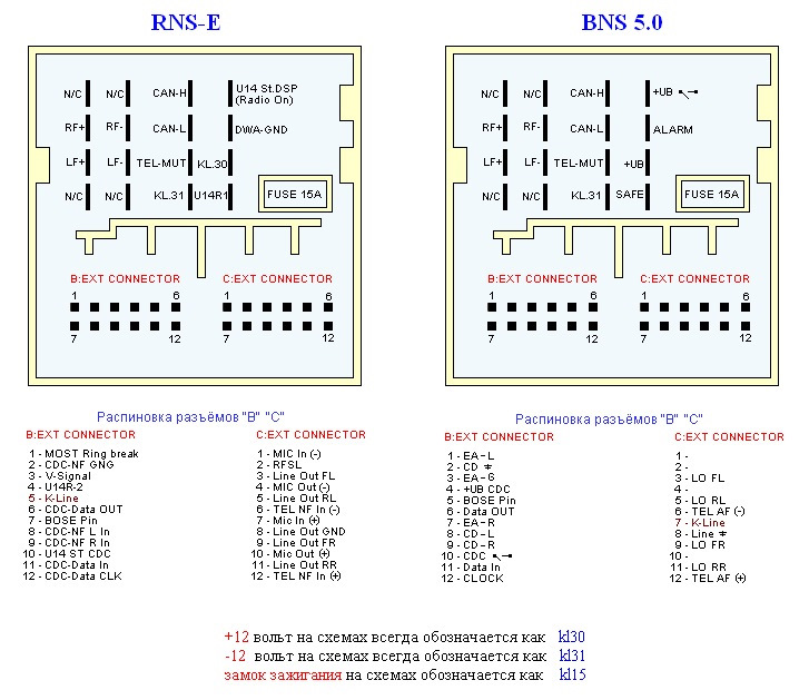 Зміна Symphony на BNS 5.0 (RNS Low) 2