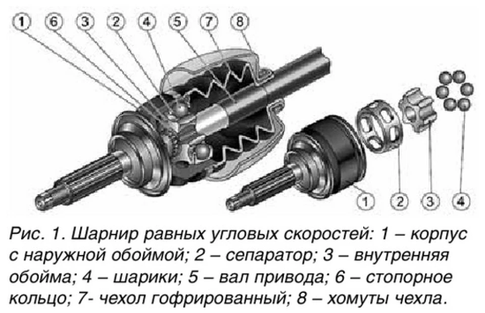 Перша поломка. Шрус зовнішній