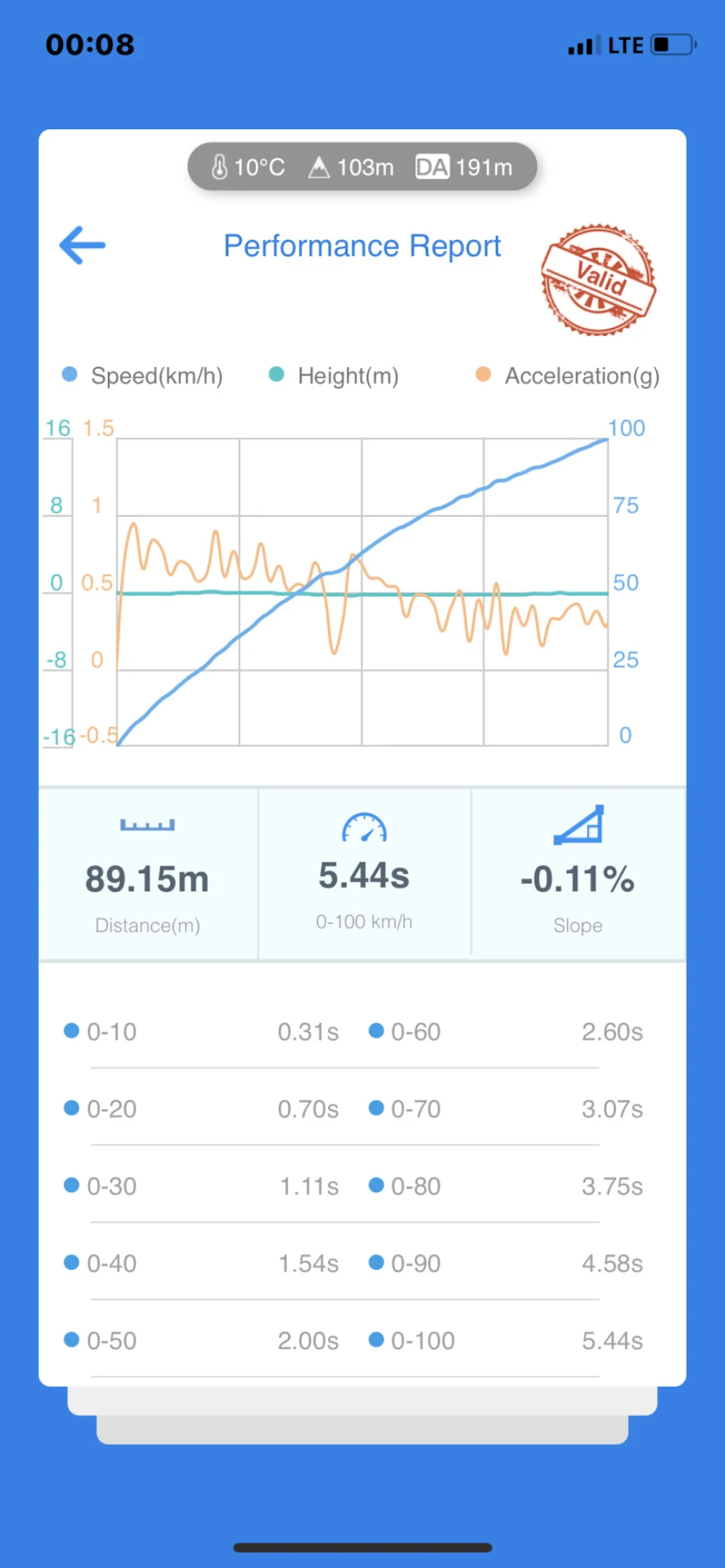 Прошивка на stage 1.5