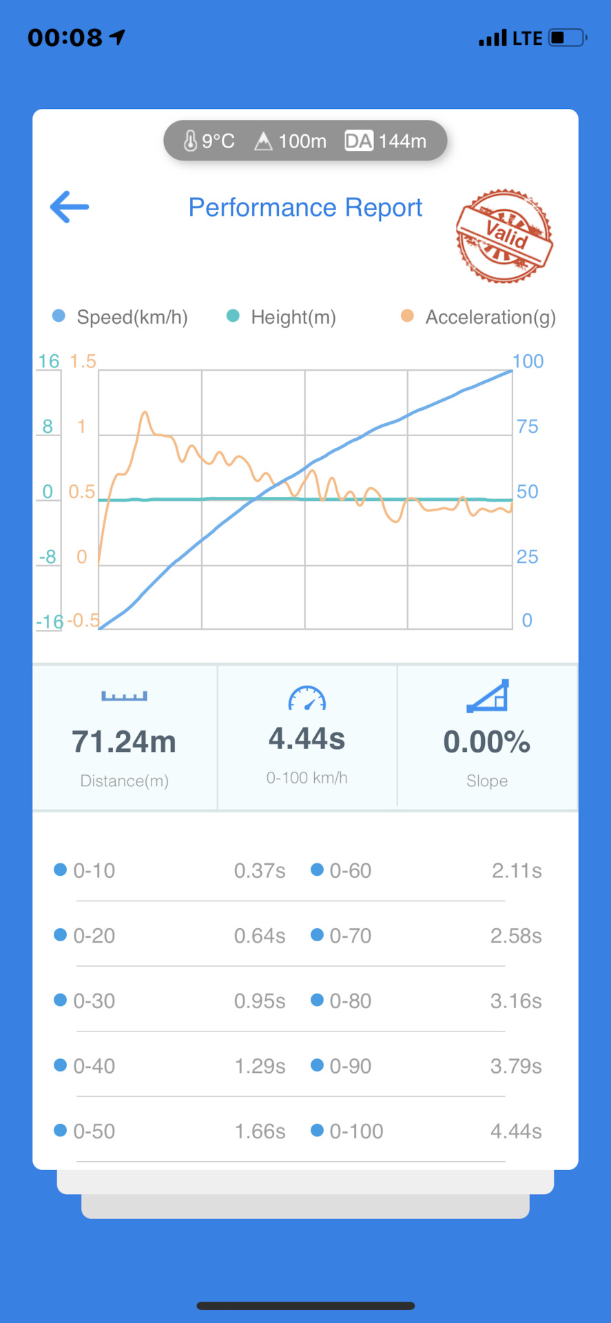 Прошивка на stage 1.5 2