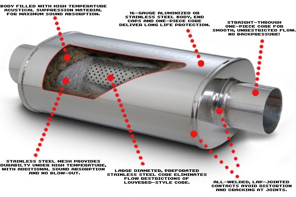 резонатор від magnaflow 3