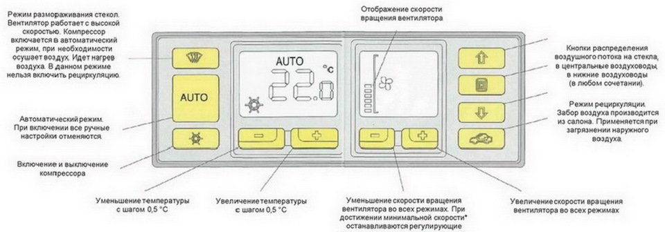 Клімат та Бортовий Комп'ютер Ауді С4 1