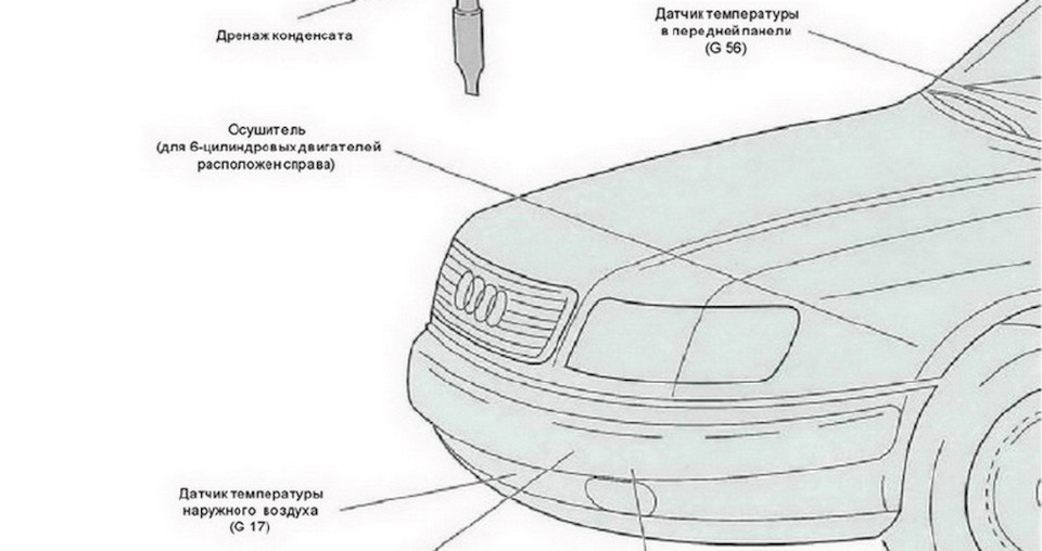 Клімат та Бортовий Комп'ютер Ауді С4 3