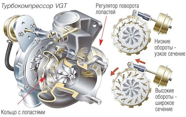Перевірка N75, вакуумного насоса, слабка тяга на низах 1