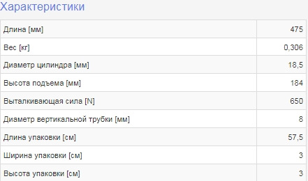 Упор кришки багажника 1