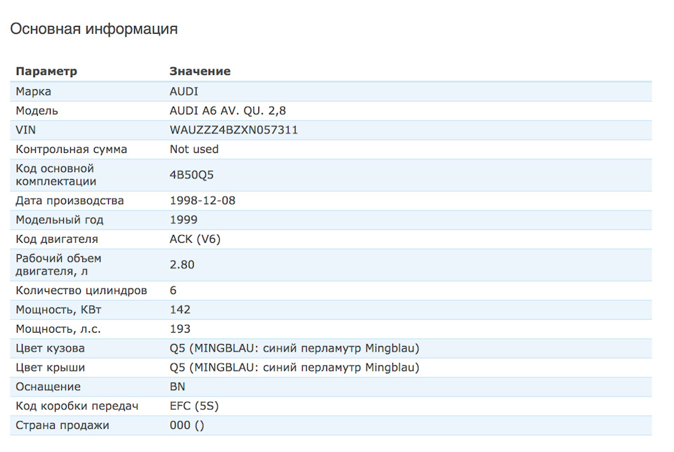 Розшифрування VIN Code Audi 2