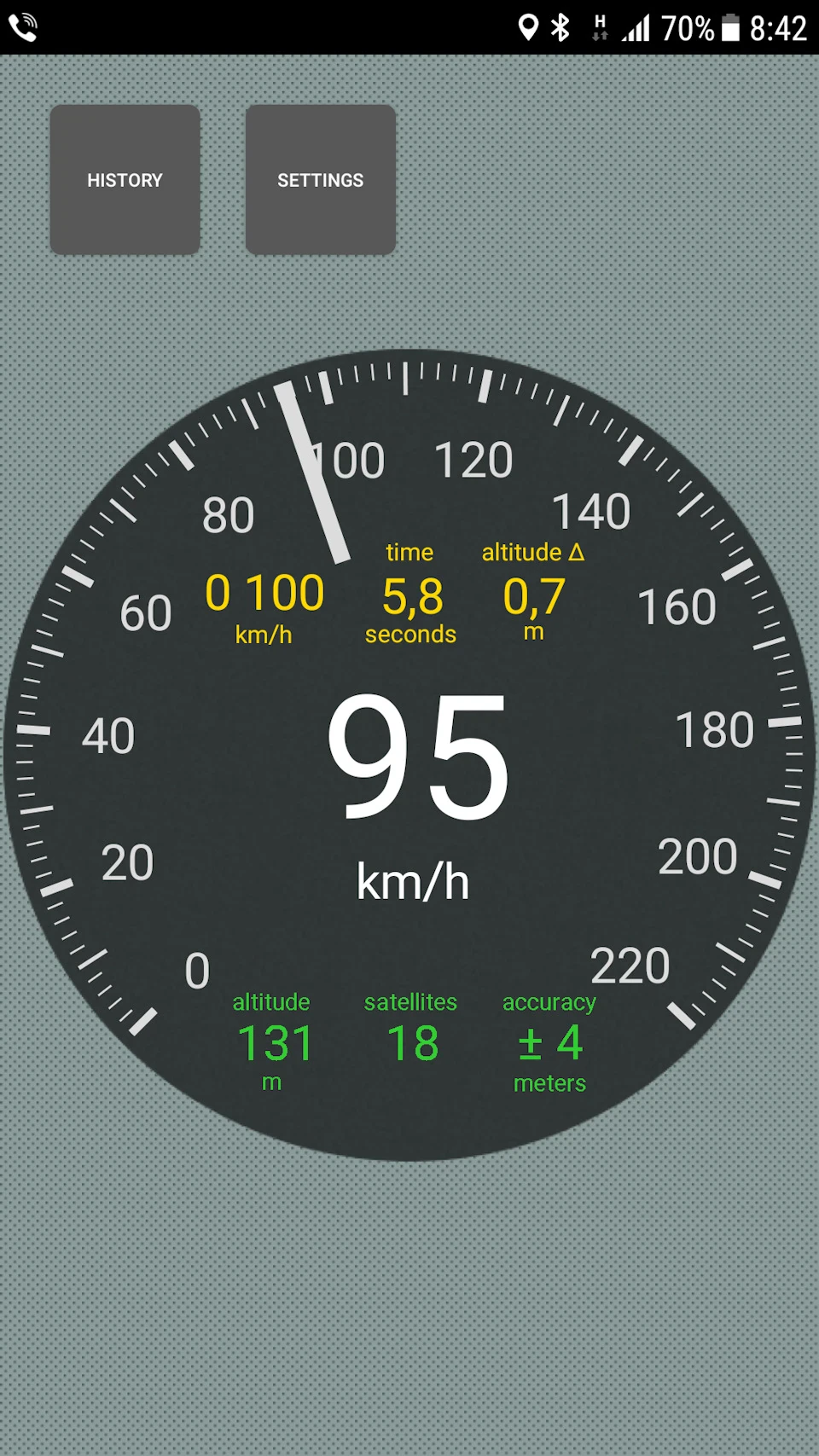 Вирішив затестити GPS acceleration