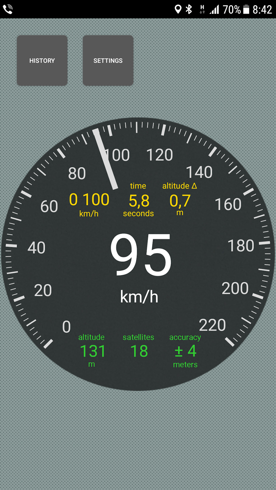 Вирішив затестити GPS acceleration 1
