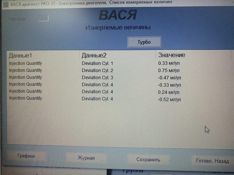 Питання щодо Форсунок