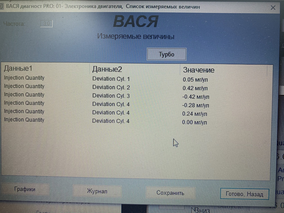 Питання щодо Форсунок 5