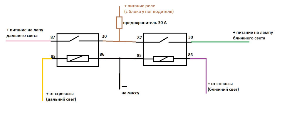 Заміна бабки та встановлення розвантажувального реле 5