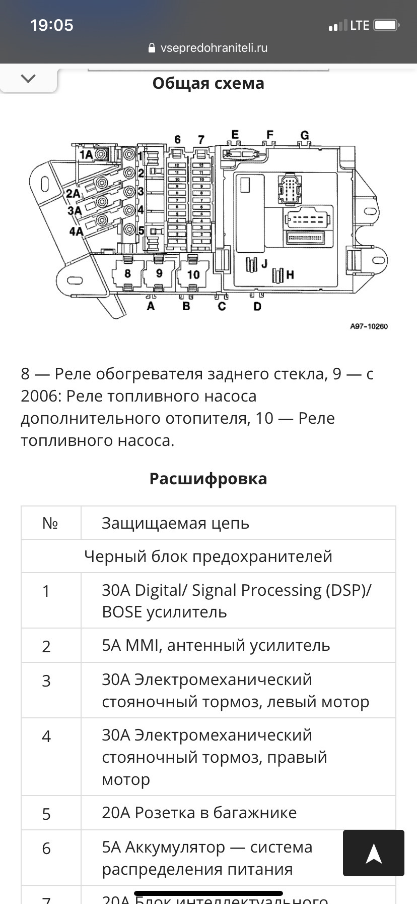 Блок управління Акб, Вирішено! 1