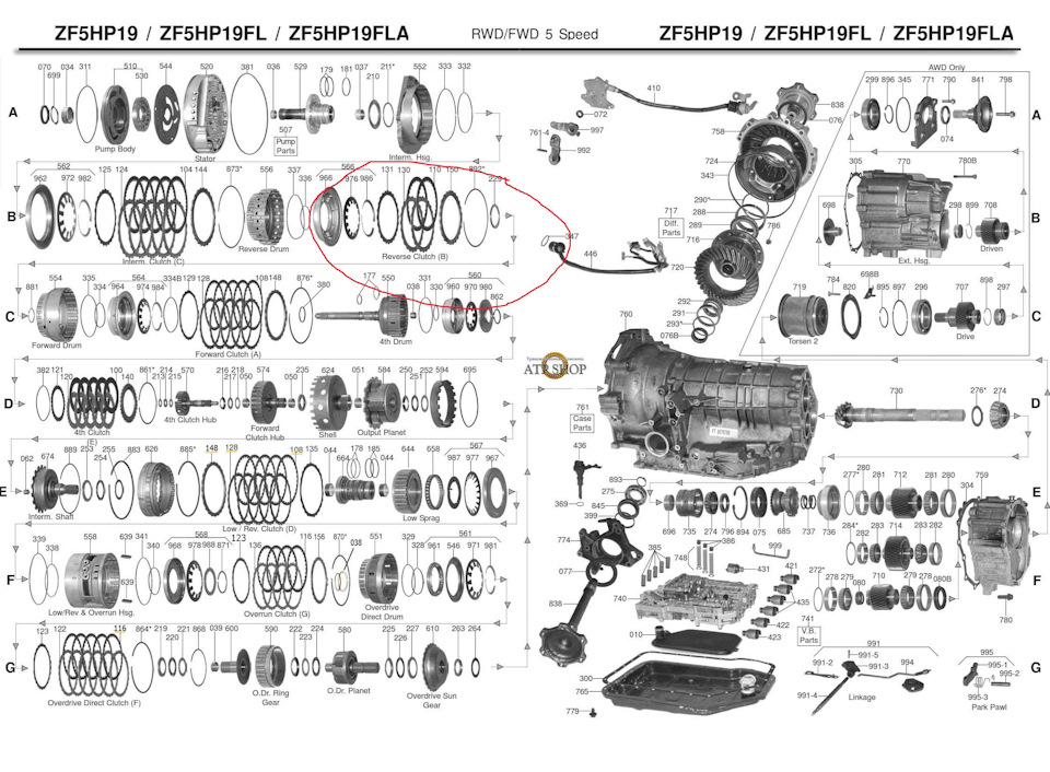 Питання щодо акп 4