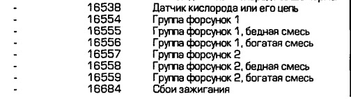 потрібна допомога куди рити 3
