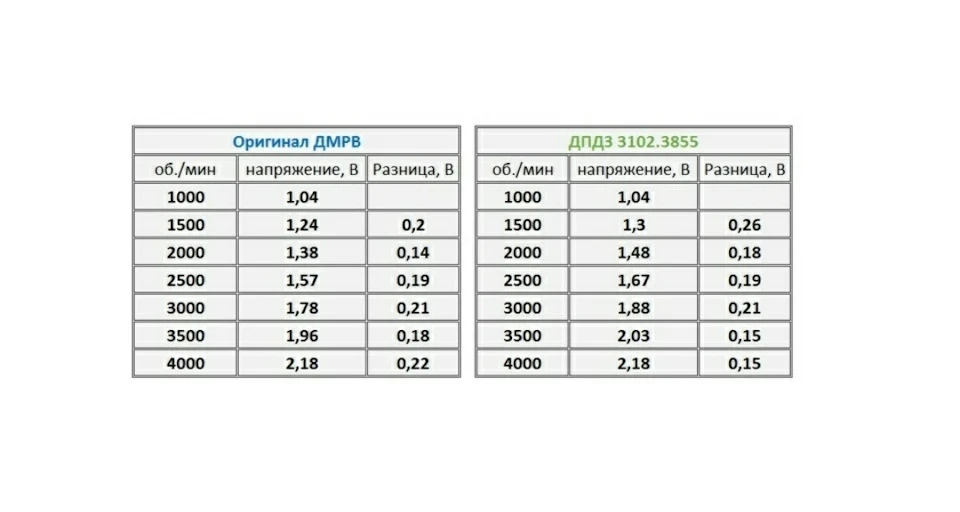 Ремонт ДМРВ та ДПДЗ Ланос(частина2).