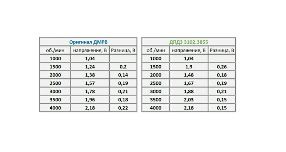 Ремонт ДМРВ та ДПДЗ Ланос(частина2). 1