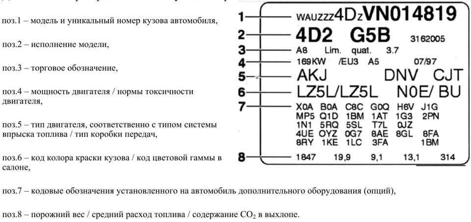 Розшифрування VIN AUDI 1