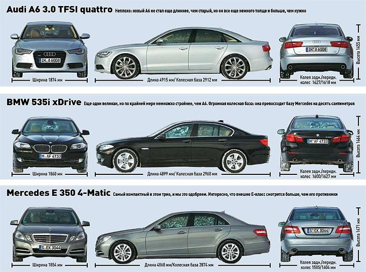 Хлопці Ось що знайшов Може хтось не знав Висота Ширина Audi a6 C7 1