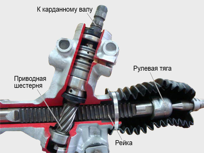РУЛЬОВА рейка. стукіт, текти, зняття без ями у дворі, переворот керма на 180 град 1